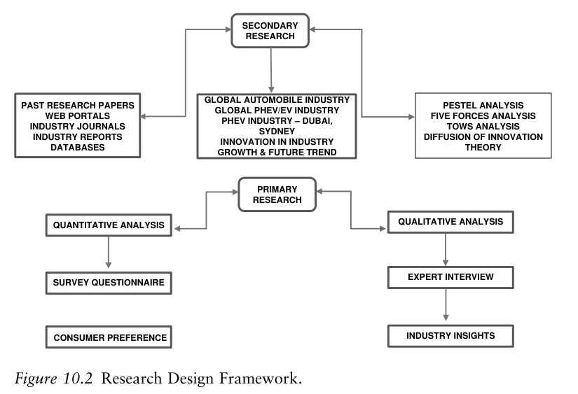 Figure 10.2. Research Design Framework.