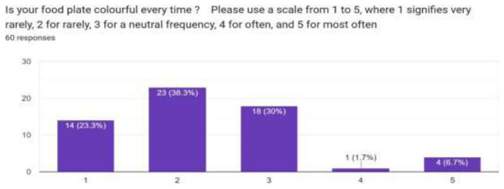 Source survey chart, article page 10.