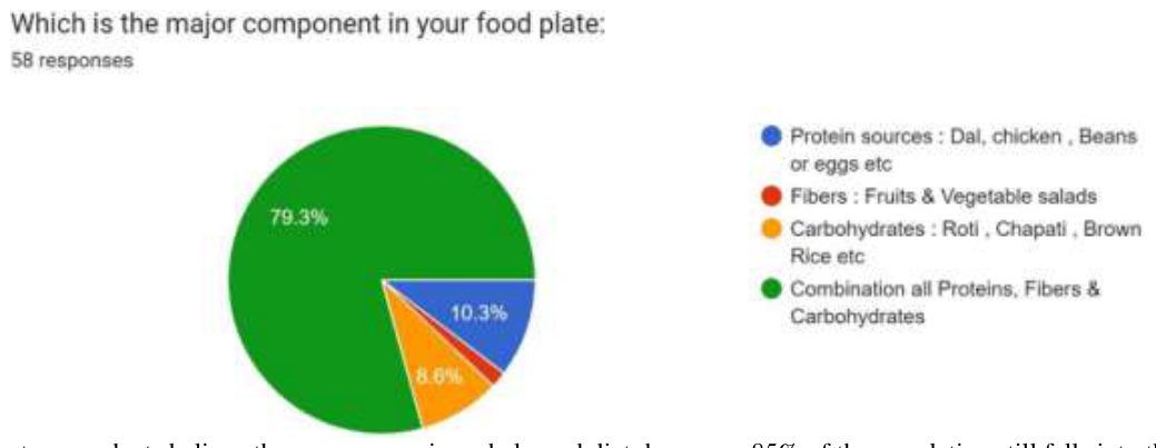 Source survey chart, article page 10.