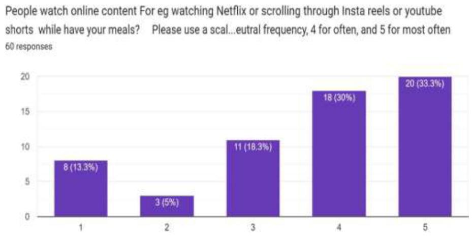Source survey chart, article page 10.