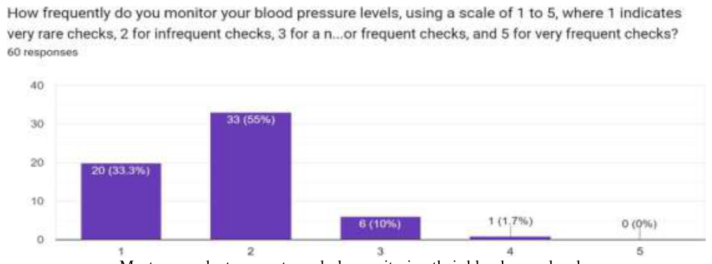 Source survey chart, article page 12.