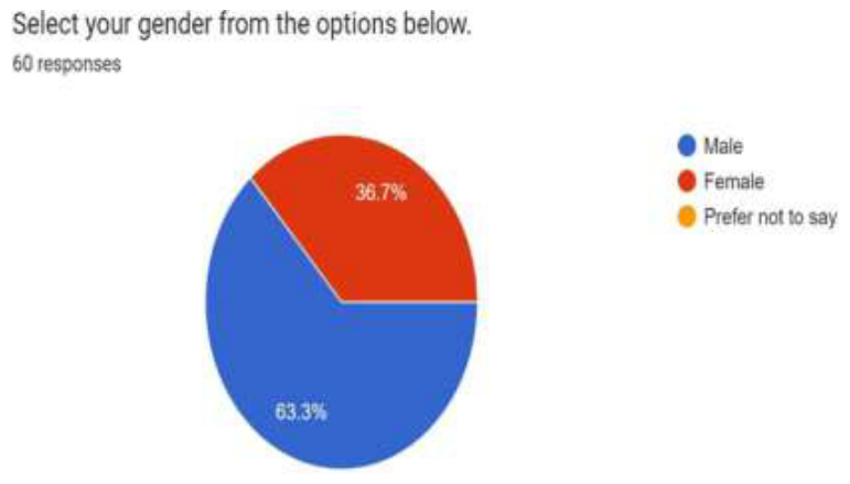 Source survey chart, article page 6.