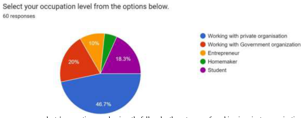 Source survey chart, article page 7.