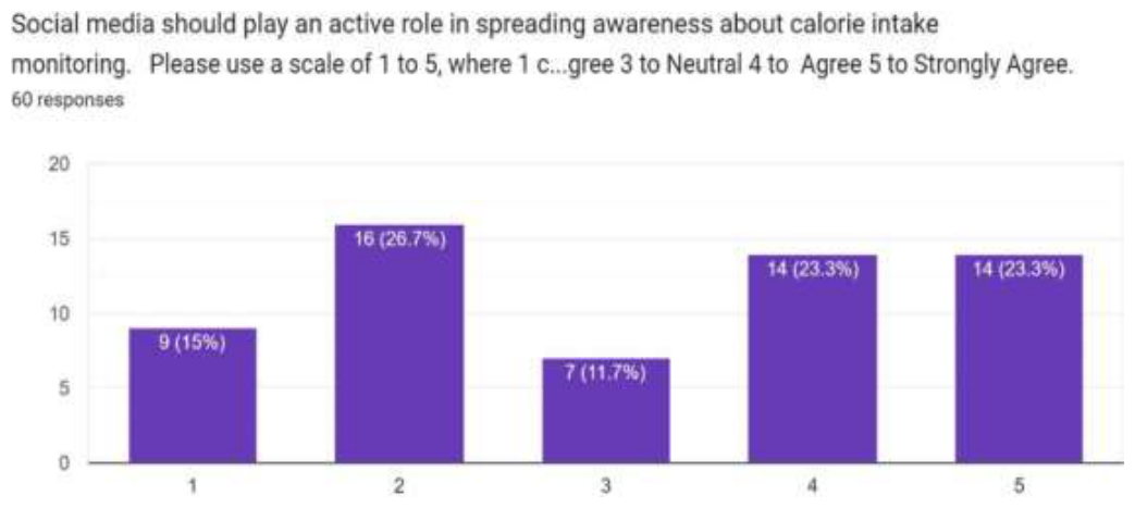 Source survey chart, article page 7.
