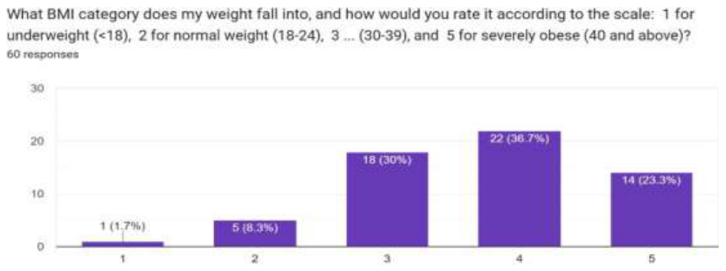 Source survey chart, article page 9.