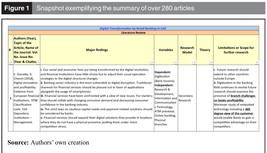 Figure 1. Snapshot exemplifying the summary of over 280 articles.