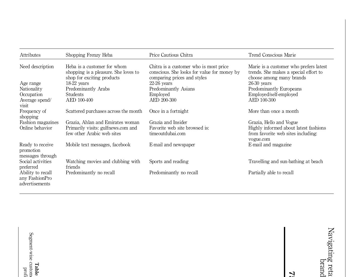 Table I: segment-wise customer profiles across three shopper segments