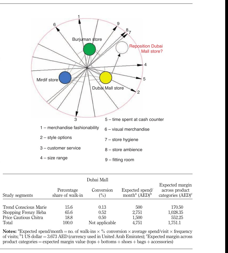 Figure 5 and Table II