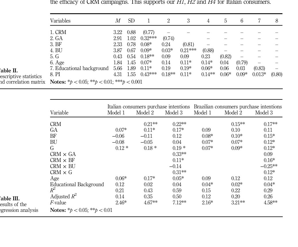 Tables II and III