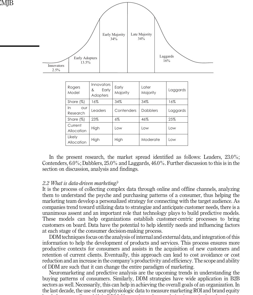 Figure 1 and diffusion categories